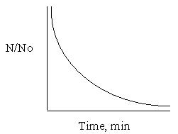 Description: graphical_representation_of_chicks_law