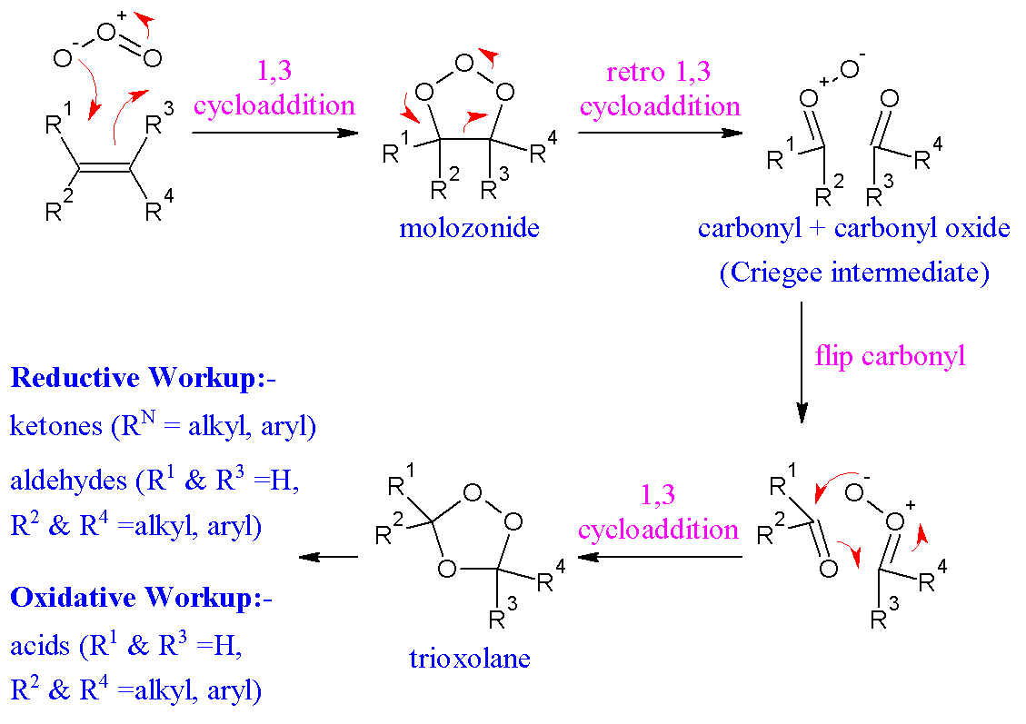 Description: Ozonolysis-2
