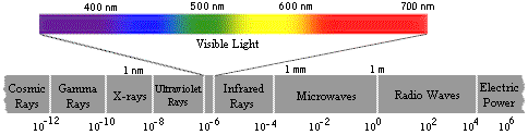 Description: uv